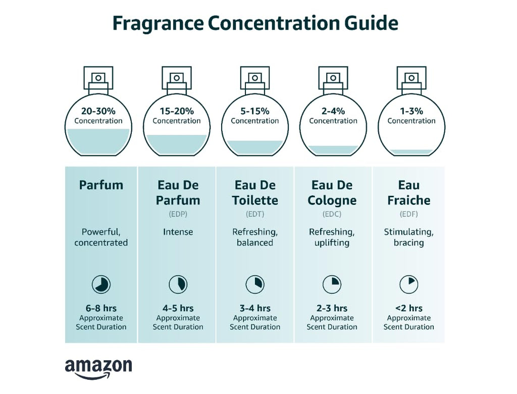 Eau De Toilette Cologne Scent for Men 3.4 oz X4077