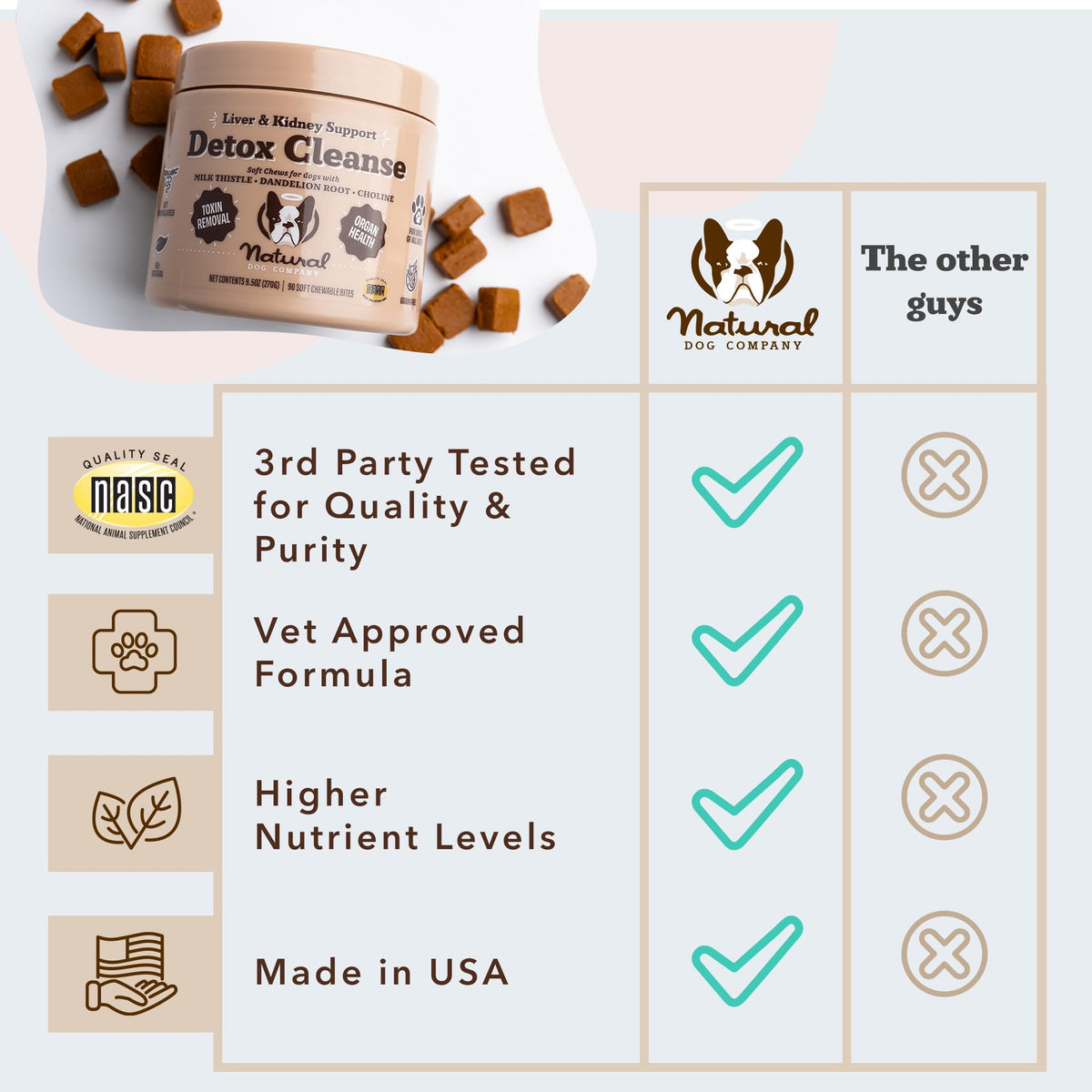 Liver & Kidney Supplement for Dogs 90 Soft Chews H24490