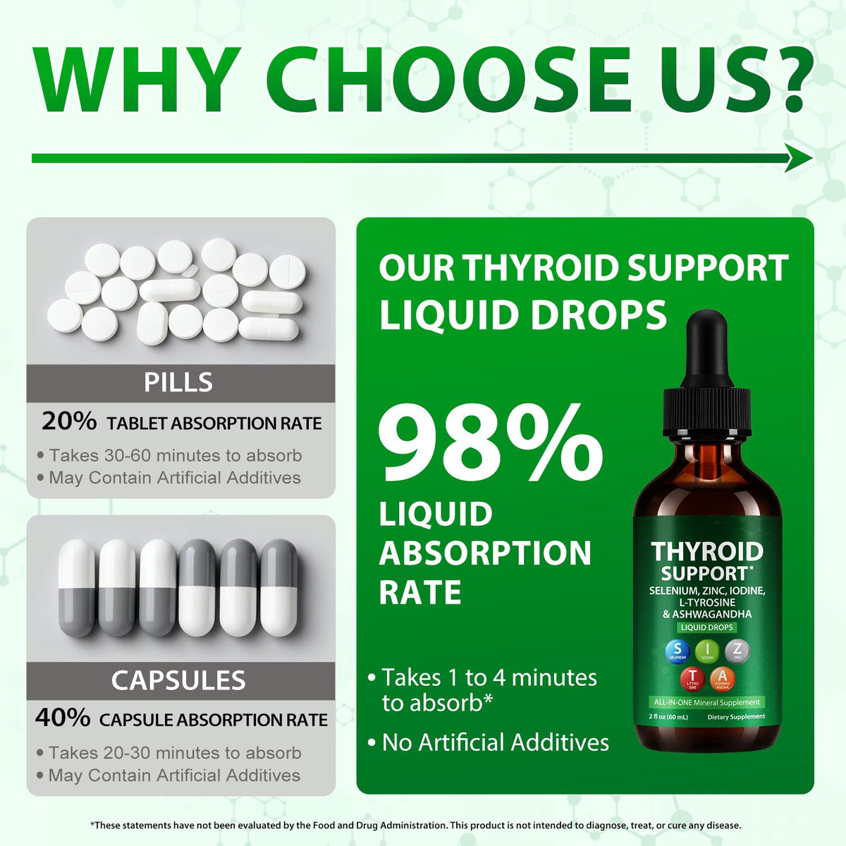 Iodine Selenium Zinc Ashwagandha L-Tyrosine Thyroid Support Liquid Drops 2 Fl Oz E1983