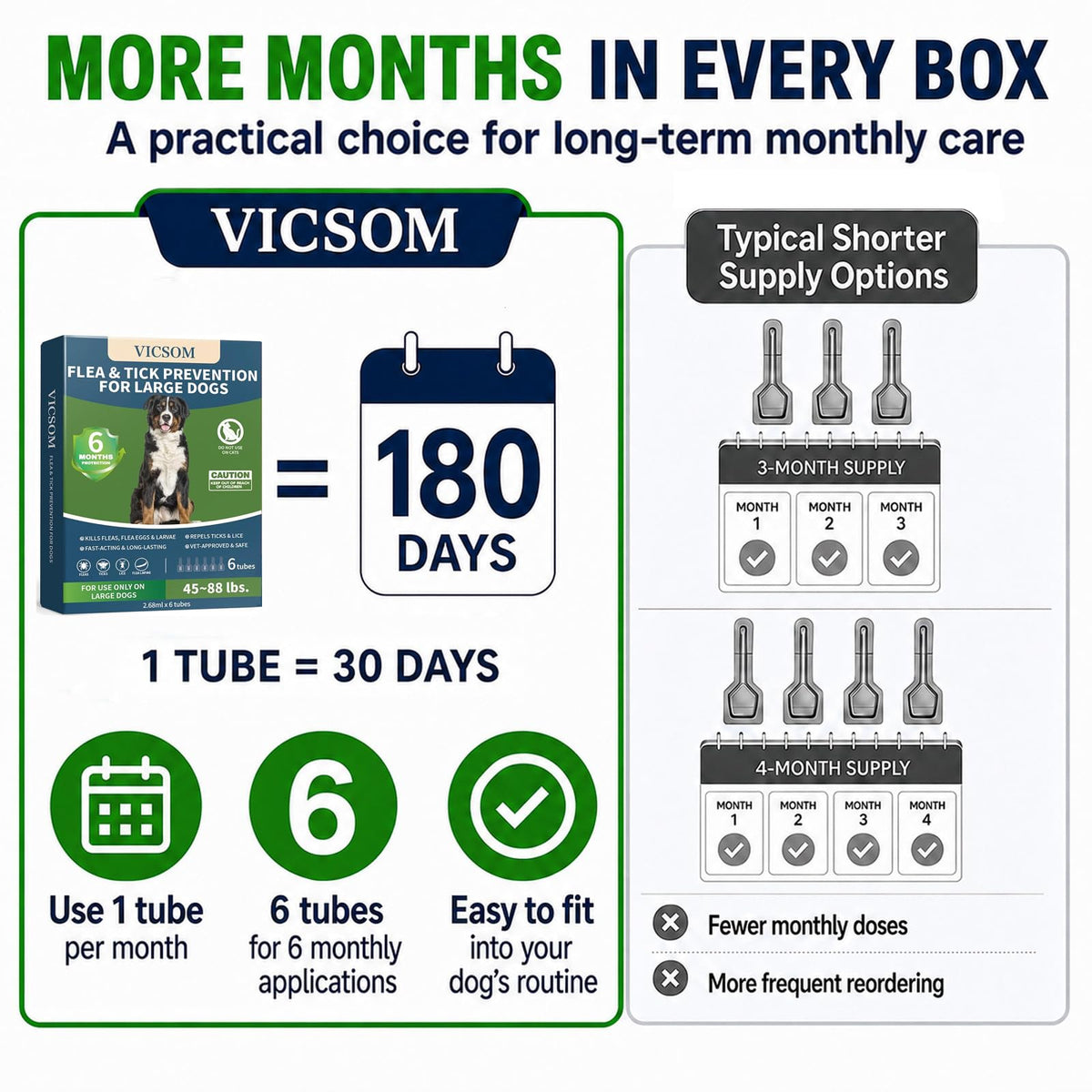 Flea and Tick Prevention for Large Dogs K23337