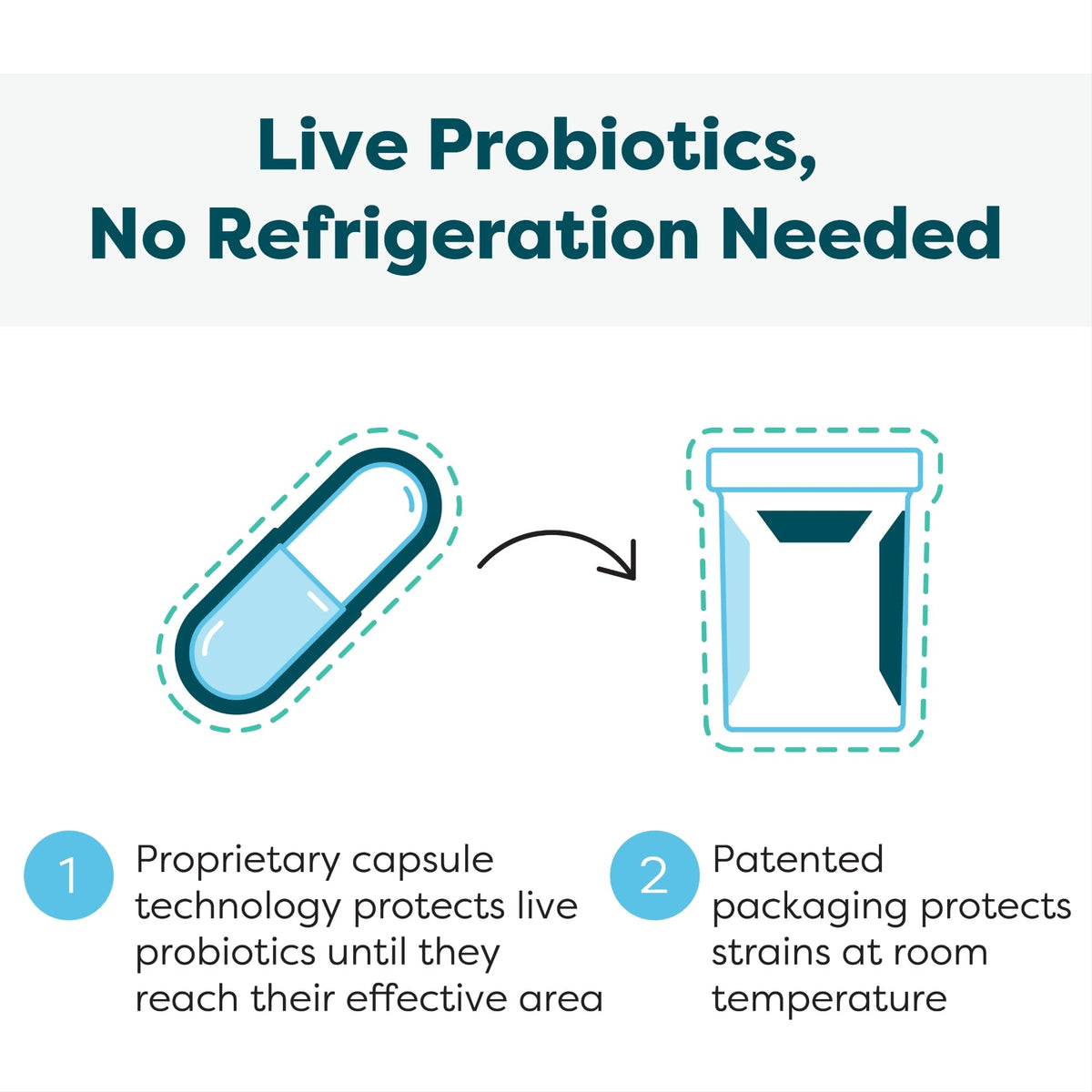 30 Count Probiotic W914