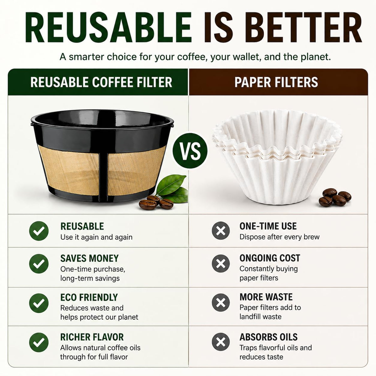 12 Cup Reusable Coffee Filter X440503