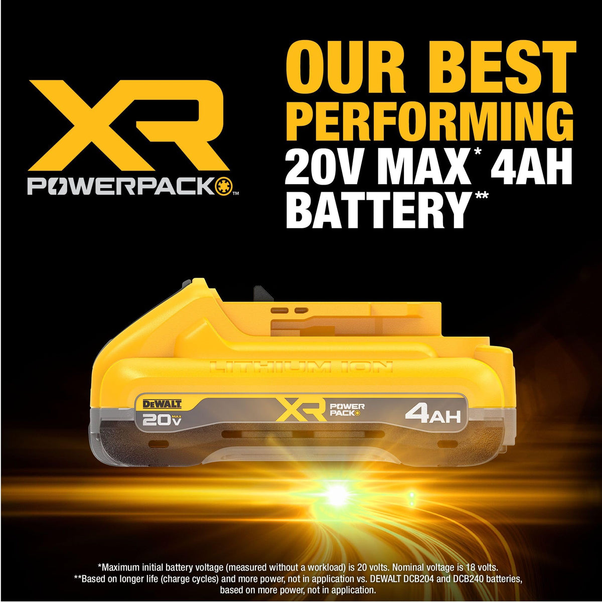 20V MAX 4Ah Lithium Ion Battery 2 PK O3332